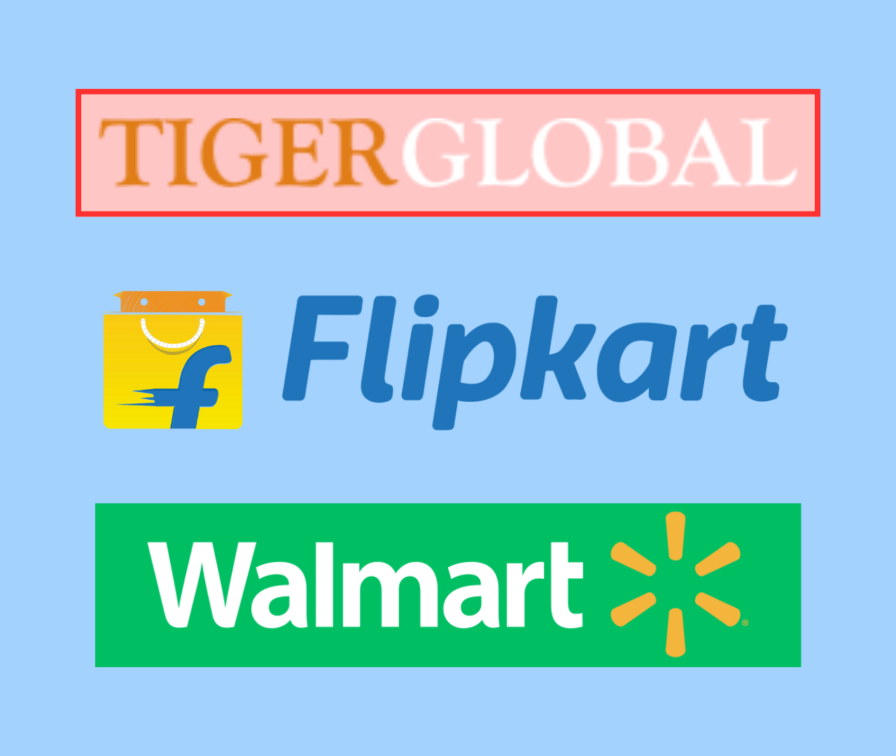 Tiger Global Exit Flipkart